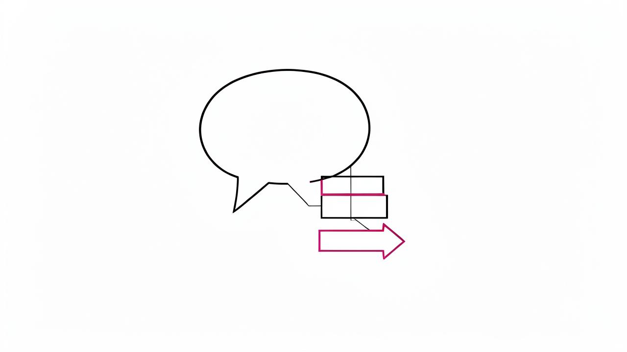 Conceptual illustration: a sales message connected to a structured offering and a growth direction